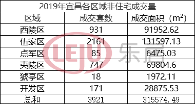 2019,宜昌楼市白皮书w16.jpg