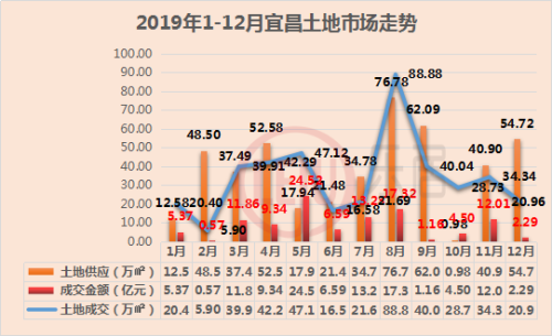 2019,宜昌楼市白皮书w20.jpg