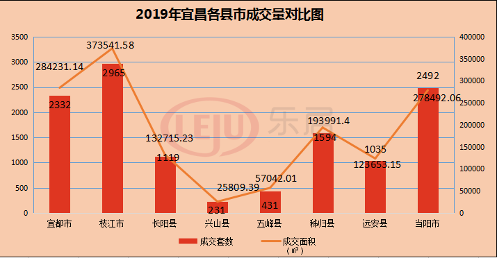 2019,宜昌楼市白皮书w18.jpg