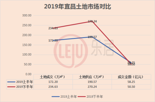 2019,宜昌楼市白皮书w22.jpg