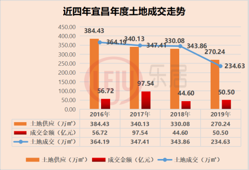 2019,宜昌楼市白皮书w23.jpg