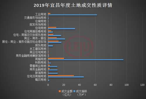 2019,宜昌楼市白皮书w27.jpg