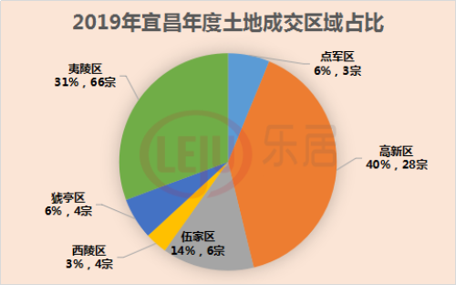 2019,宜昌楼市白皮书w25.jpg