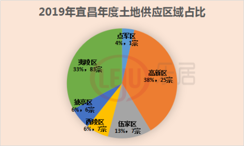 2019,宜昌楼市白皮书w29.jpg