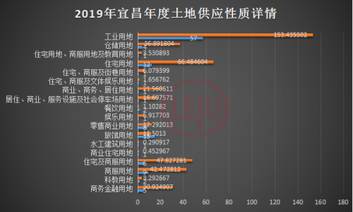 2019,宜昌楼市白皮书w31.jpg