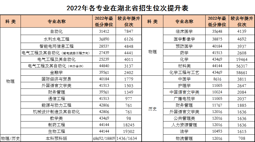 三峡大学2022年度十大新闻,等你来选!w11.jpg