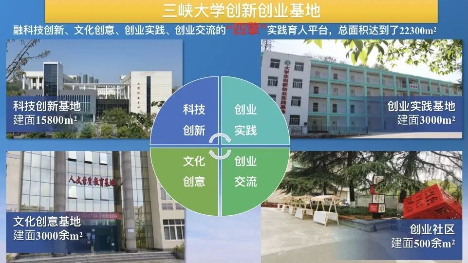 三峡大学2022年度十大新闻,等你来选!w18.jpg