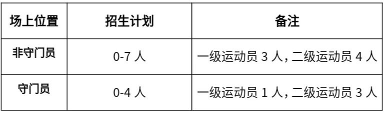 招!欢迎报考三峡大学2023高水平运动队!w10.jpg