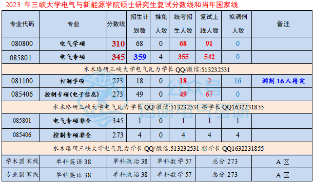 三峡大学丨这所频频扩招实力B-的电力院校,23招生近500人!w12.jpg