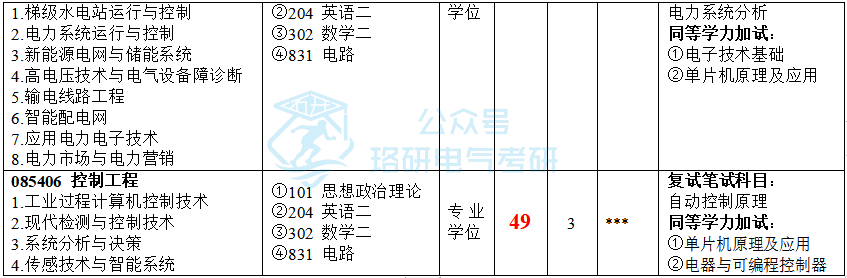 三峡大学丨这所频频扩招实力B-的电力院校,23招生近500人!w9.jpg