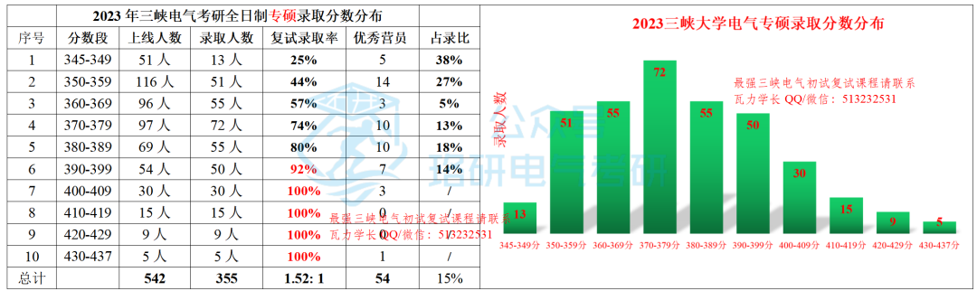 三峡大学丨这所频频扩招实力B-的电力院校,23招生近500人!w11.jpg