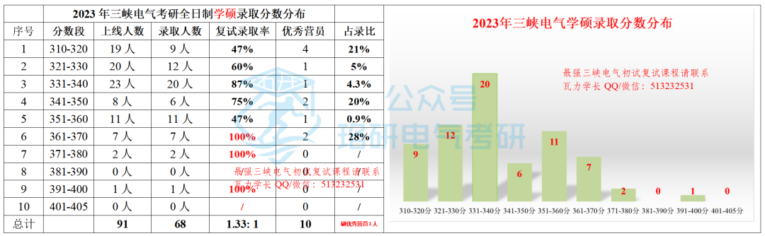 三峡大学丨这所频频扩招实力B-的电力院校,23招生近500人!w10.jpg