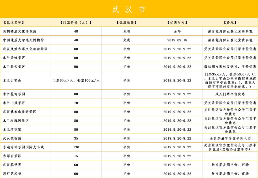 193家免费或半价!宜昌人去这些景区省钱了!w60.jpg