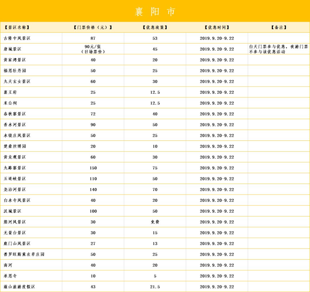 193家免费或半价!宜昌人去这些景区省钱了!w62.jpg