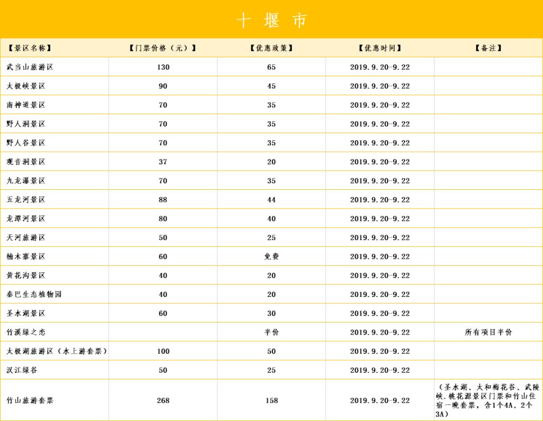 193家免费或半价!宜昌人去这些景区省钱了!w66.jpg