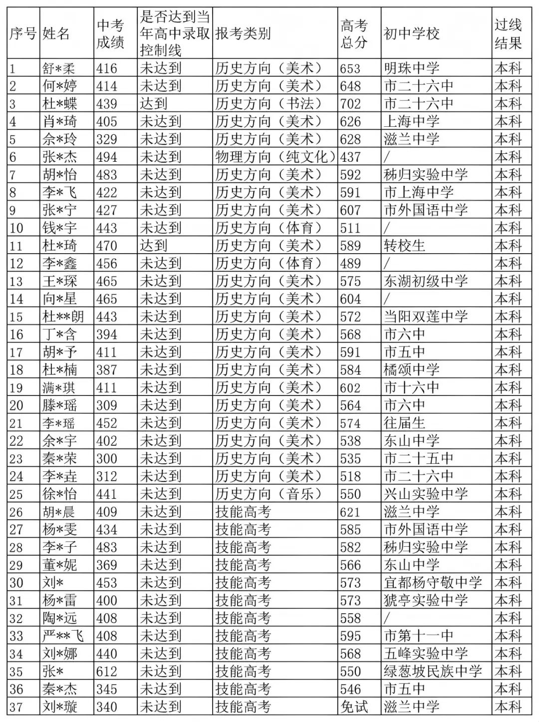 2025年宜昌市中考成绩查询来了!w35.jpg