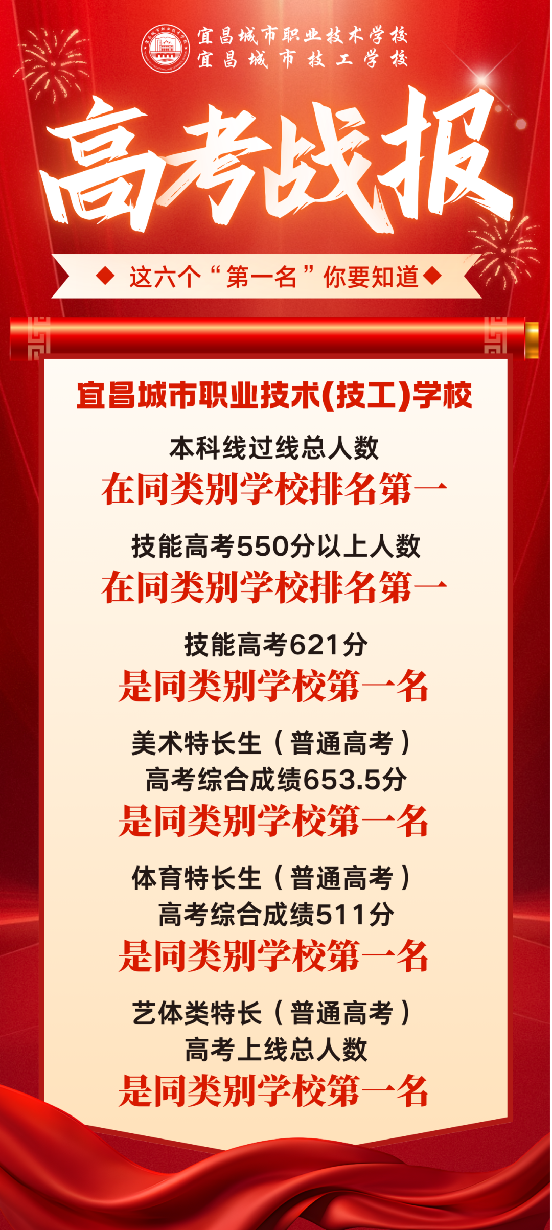 2025年宜昌市中考成绩查询来了!w34.jpg