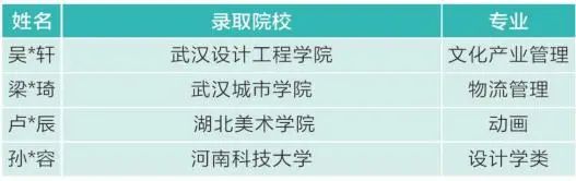 2025年宜昌市中考成绩查询来了!w74.jpg